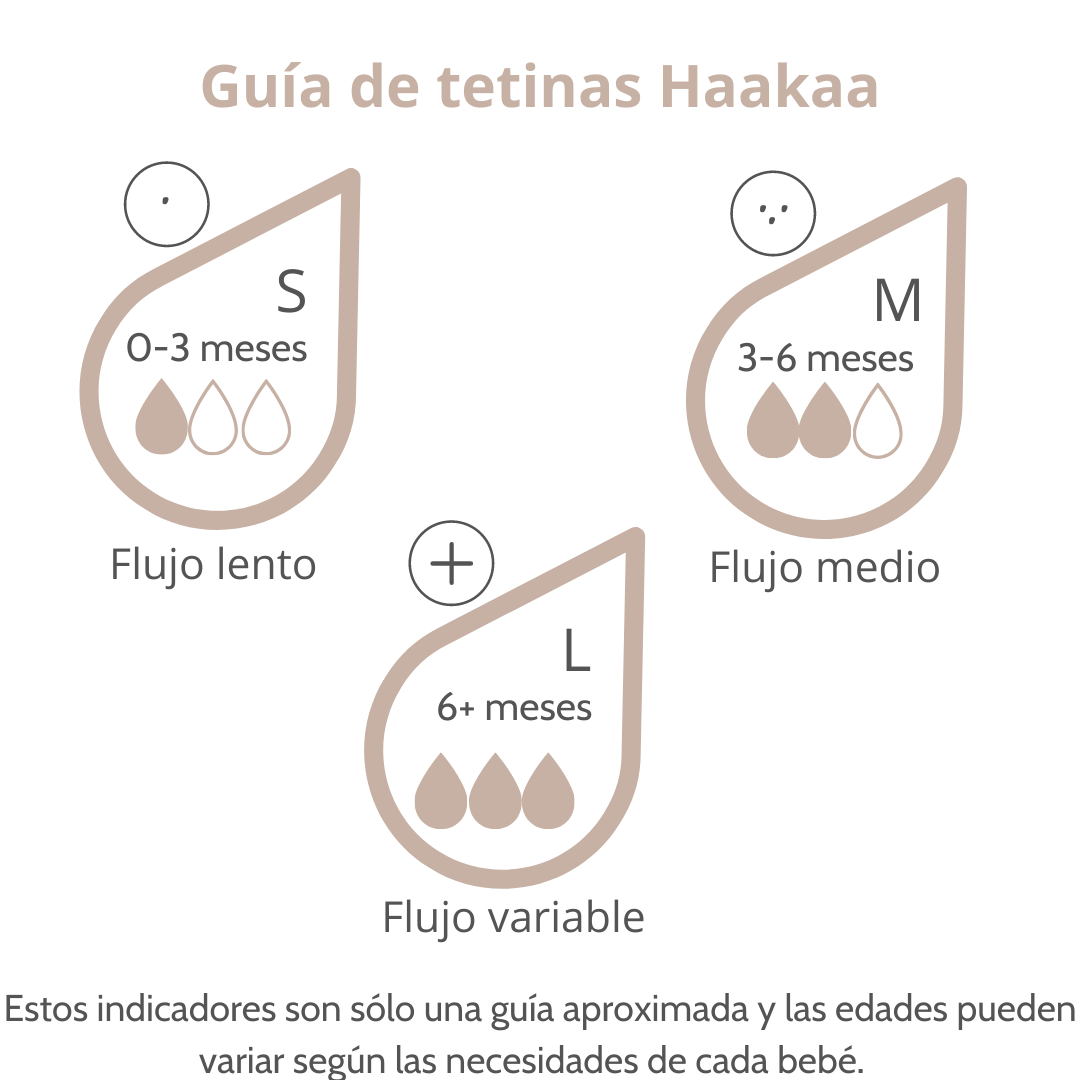 Haakaa Repuesto tetina de silicona para Haakaa Gen 3