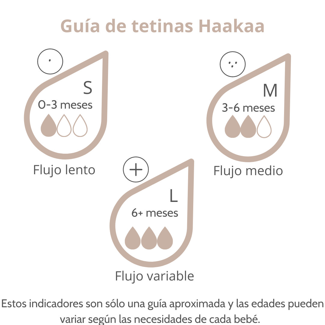 Repuesto tetina de silicona para Haakaa Gen 3